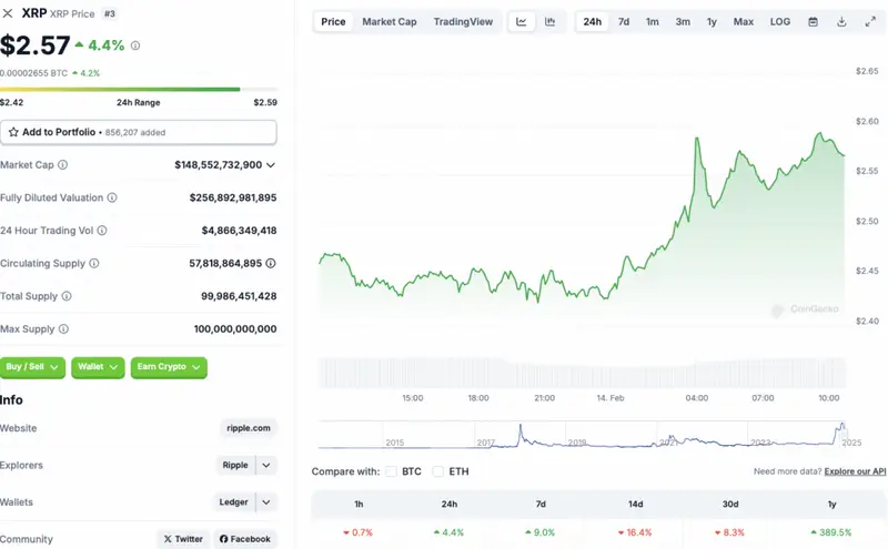 Ripple XRP price chart